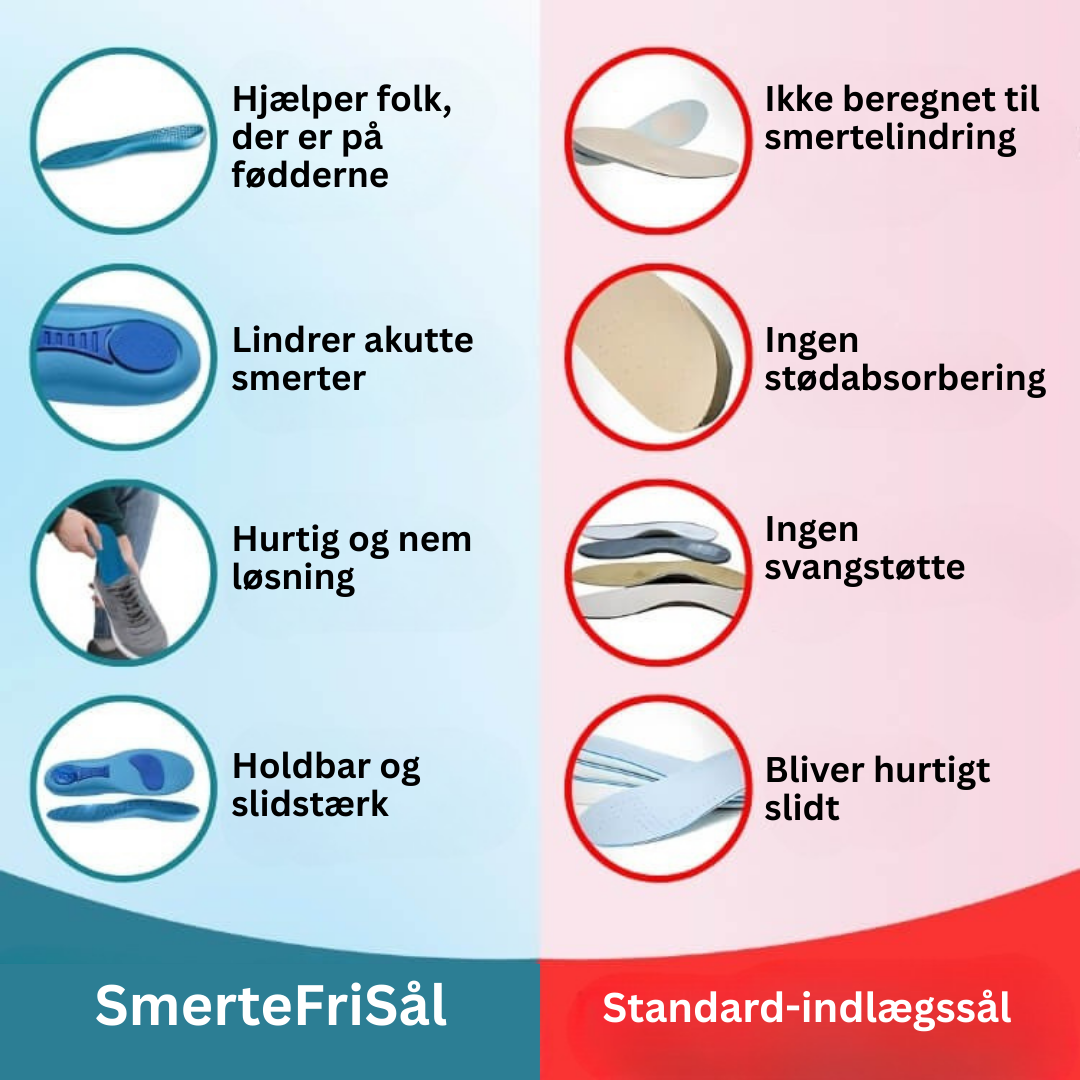 FodLind® | Træt af fodsmerter? Oplev de revolutionerende FodLind® indlægssåler, der giver lindring uden medicin!