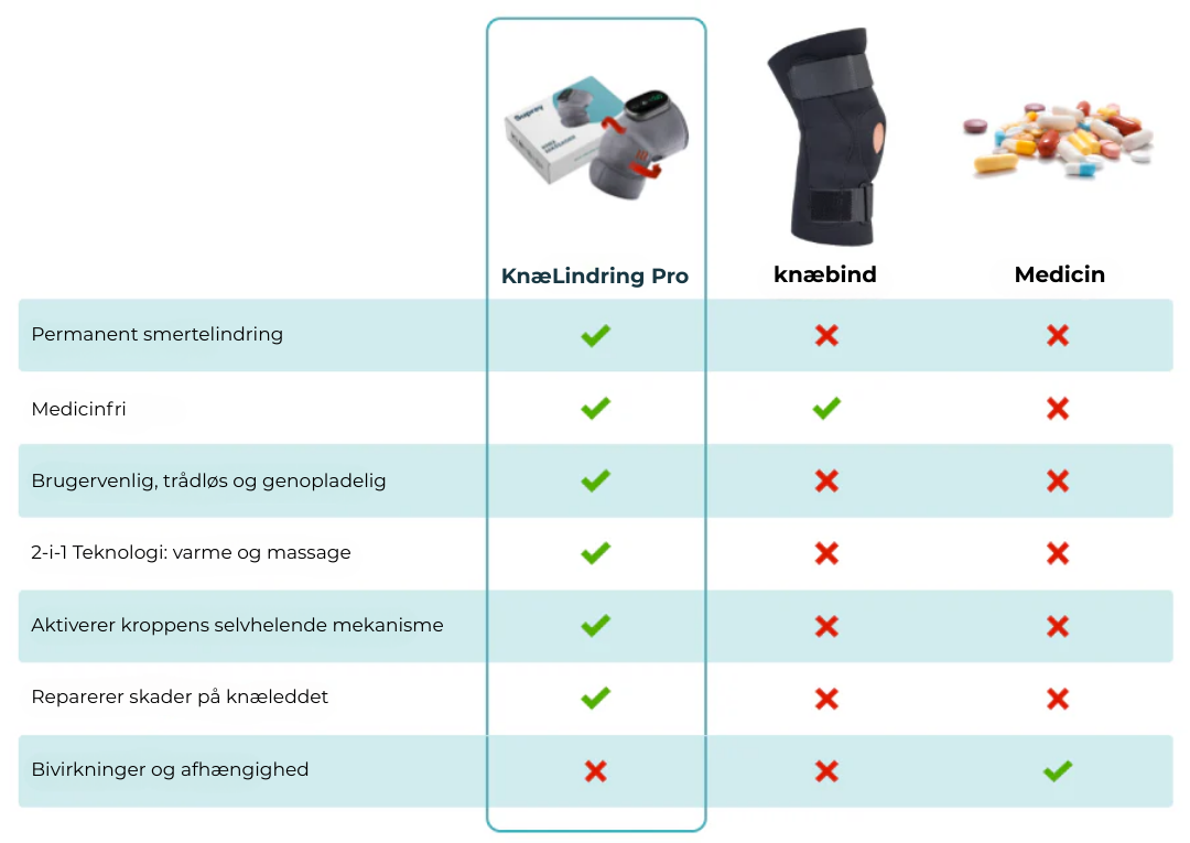 KnæLindring Pro® | Varig lindring på kun 15 minutter om dagen!