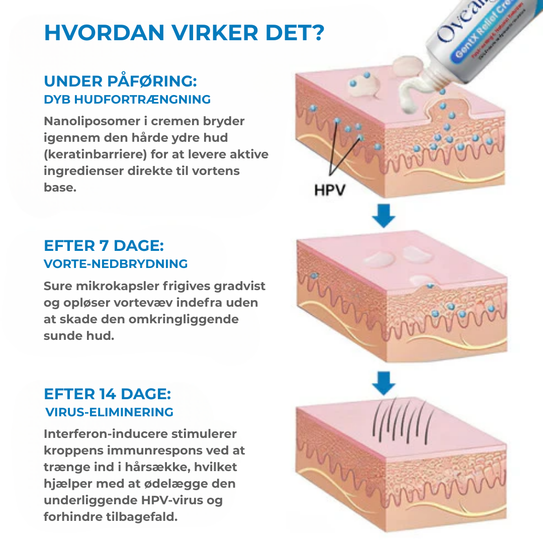 Skinsera® HPV Genital Warts Relief Cream