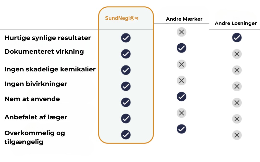 SundNegl® | Biegift-Spray