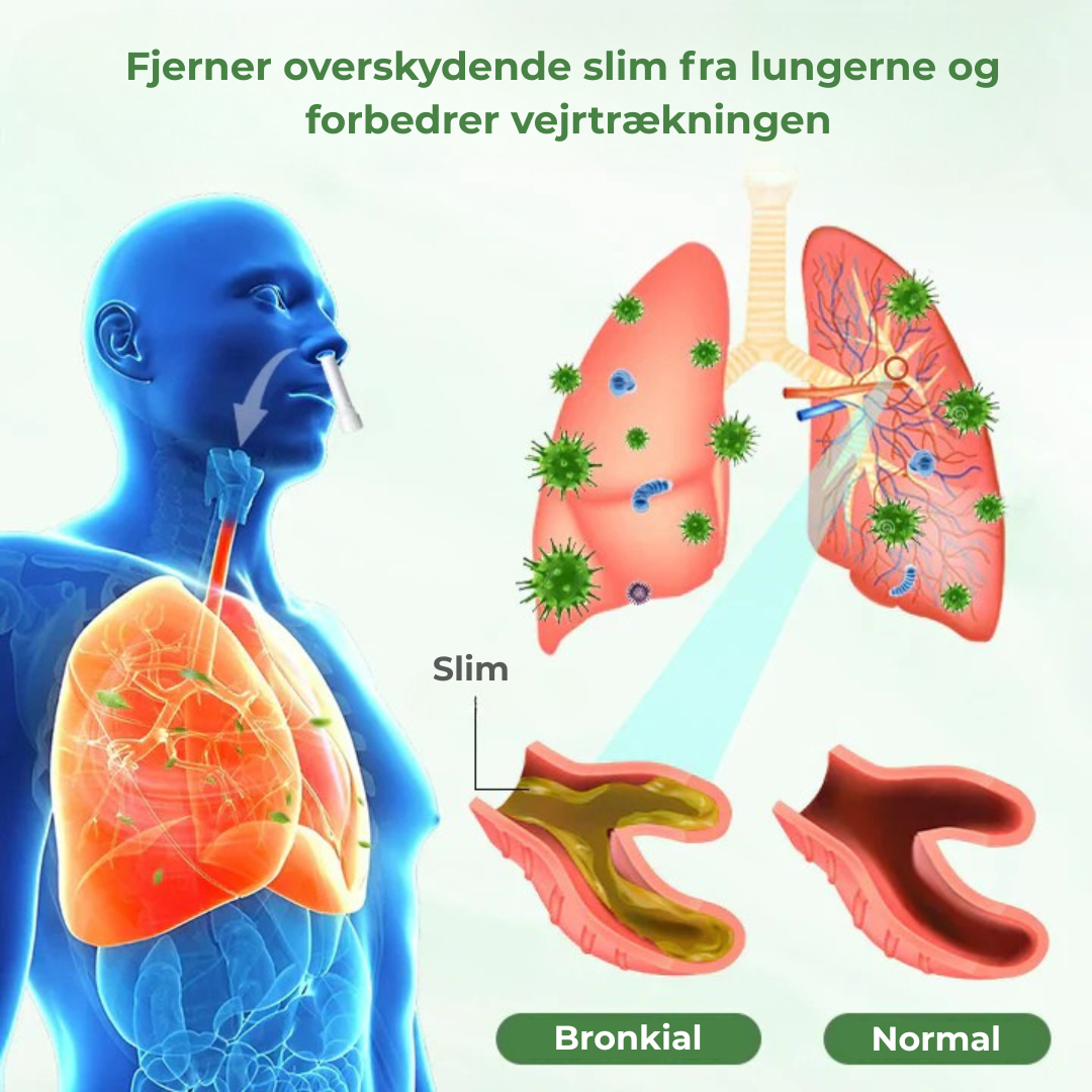 RenLung® Herbal Detox Inhaler | Hurtig lindring på 15 minutter – træk vejret lettere med RenLung®
