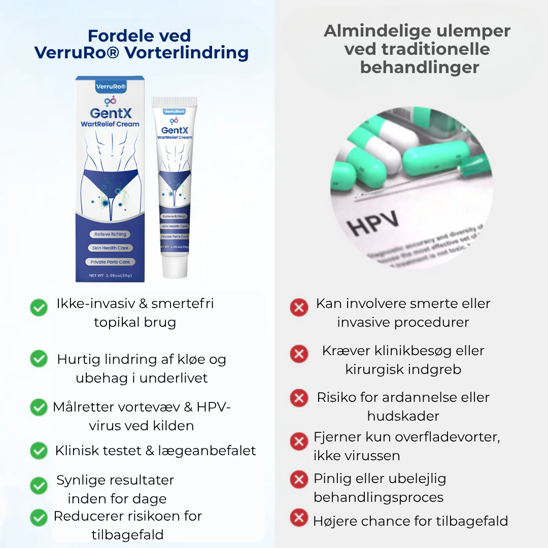 VerruRo® Wart Relief Cream | Bekæmp vorter ved roden – Skånsom, hurtigtvirkende og klinisk dokumenteret
