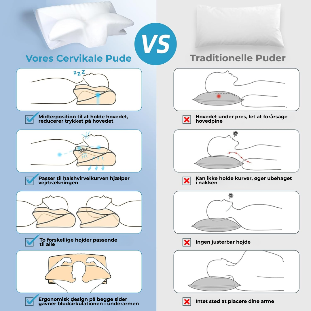 NakkeRo® | De bedste kiropraktorers hemmelighed til hurtig lindring af nakke-, skulder- og armsmerter