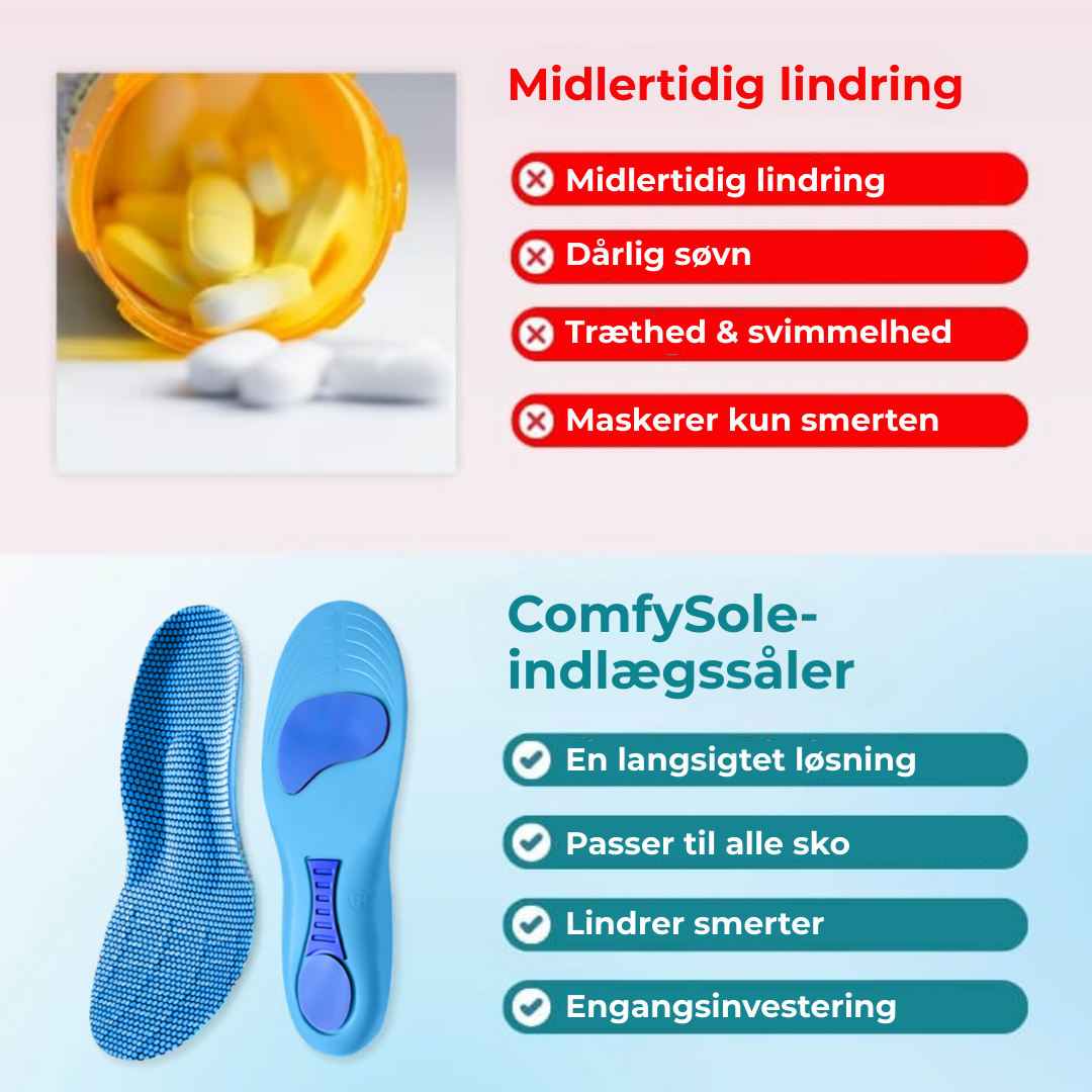 FodLind® | Træt af fodsmerter? Oplev de revolutionerende FodLind® indlægssåler, der giver lindring uden medicin!