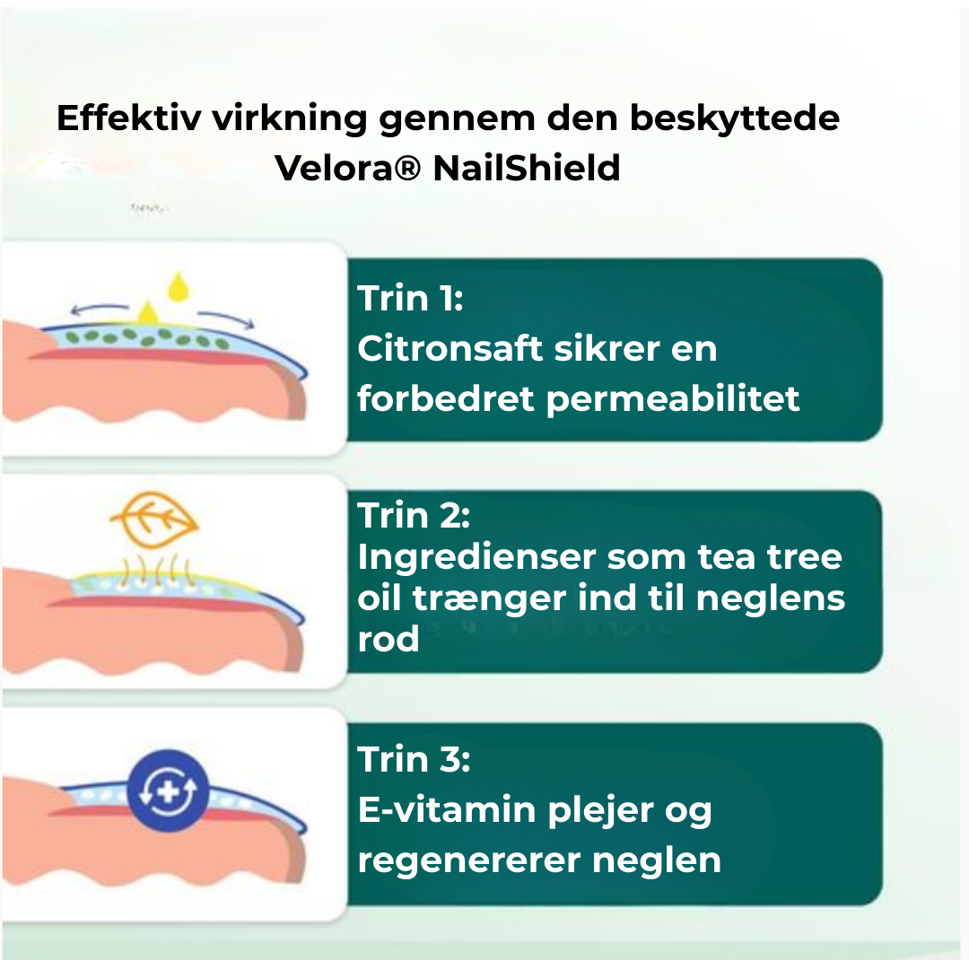 Velora® Negleskjold | Den naturlige løsning til stærke, sunde og svampefri negle!