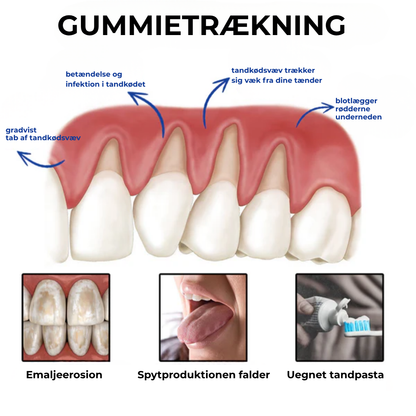 BioSmil® | Bienegift Tandterapi Oral Power