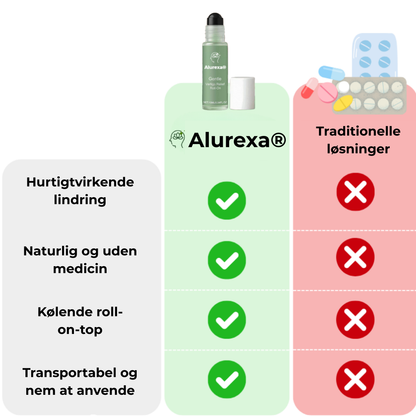 Alurexa® Roll-On | Lindrer hovedpine med 98 % – på bare 3 minutter