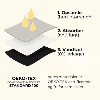 ViraDry® | Lækfri undertøj [5-pak]