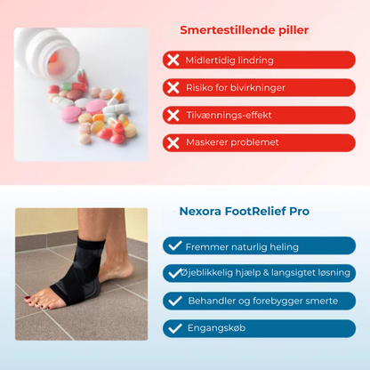 Nexora® Fodlindring Pro | Slut med fodsmerternes onde cirkel – begynd at gå med komfort i dag