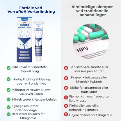 VerruRo® Wart Relief Cream | Bekæmp vorter ved roden – Skånsom, hurtigtvirkende og klinisk dokumenteret