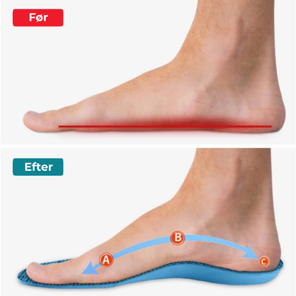 FodLind® | Træt af fodsmerter? Oplev de revolutionerende FodLind® indlægssåler, der giver lindring uden medicin!