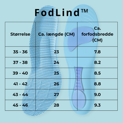 FodLind® | Træt af fodsmerter? Oplev de revolutionerende FodLind® indlægssåler, der giver lindring uden medicin!